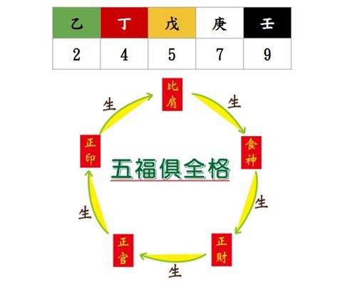 風水號碼|《數字能量》08 完結篇：如何挑選手機號碼